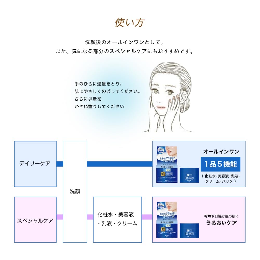 Hada Labo Gokujun Gel Làm Trắng Da Hoàn Hảo Refill 80G