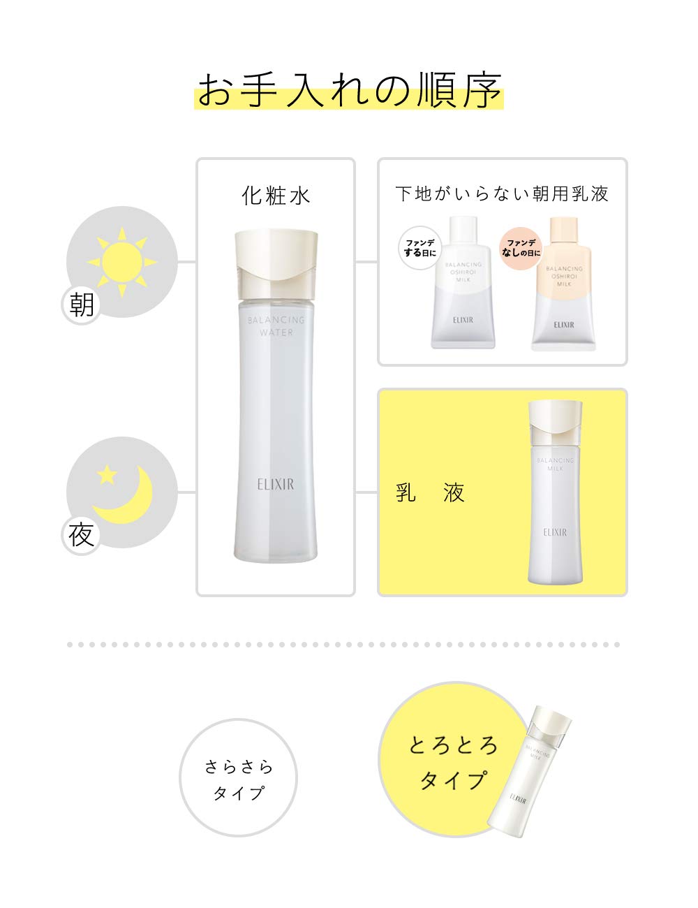 ELIXIR Balancing Milk 2 (Smooth Type) 110mL Emulsion/Cream Moisturizing Moisturizing Glossy Ball Pore Care Refle