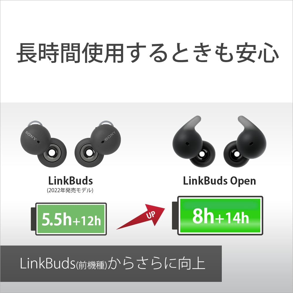 소니(SONY) 오픈 이어 LinkBudsOpen Bluetooth 무선 이어폰 방적 롱 배터리 최대 8시간 연속 재생 마이크 첨부 박력의 음질 경량 컴팩트