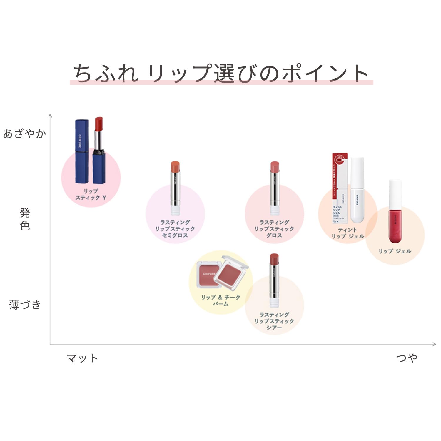 CHIFURE Tint Lip Gel 583 Red Lip Tint Oil Base Ruddy Color