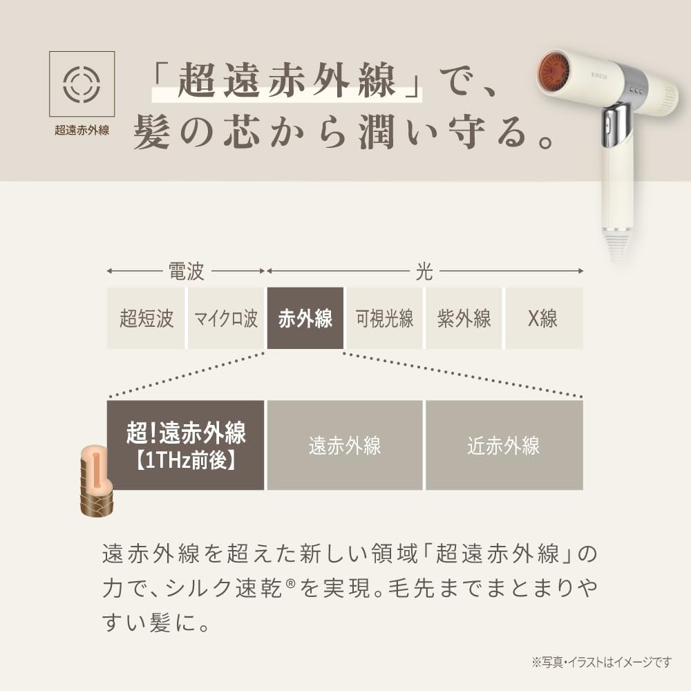 KINUJO 키누조 헤어드라이어 실크 대풍량 속건 마이너스 이온 슈퍼! 원적외선 윤기 머리카락 테라헤르츠 파 3 단계 온도 조정 컬러 퇴색 방지 컴팩트 경량 가이드 북 첨부 (모카)