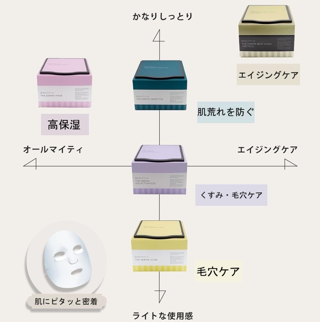 Quality 1st The Dermabest VC100 Plus Retinol (20 pieces) Face Pack Sheet Mask/Aging (Vitamin C) Made in Japan