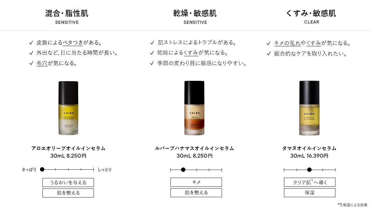 SHIRO 타마누 오일 인세럼 30mL