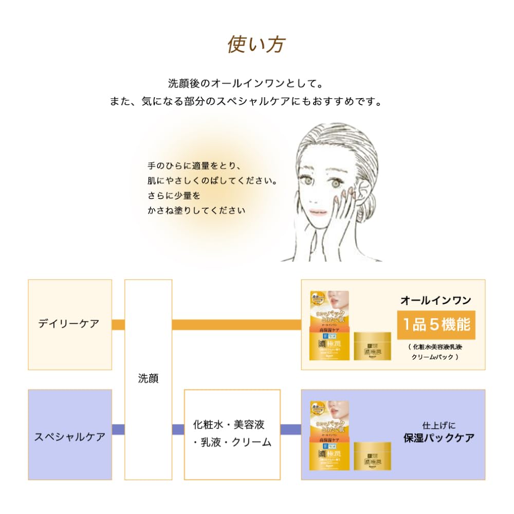 Hada Labo Gokujun Perfect Gel 100G High Moisturizing All-in-One Gel