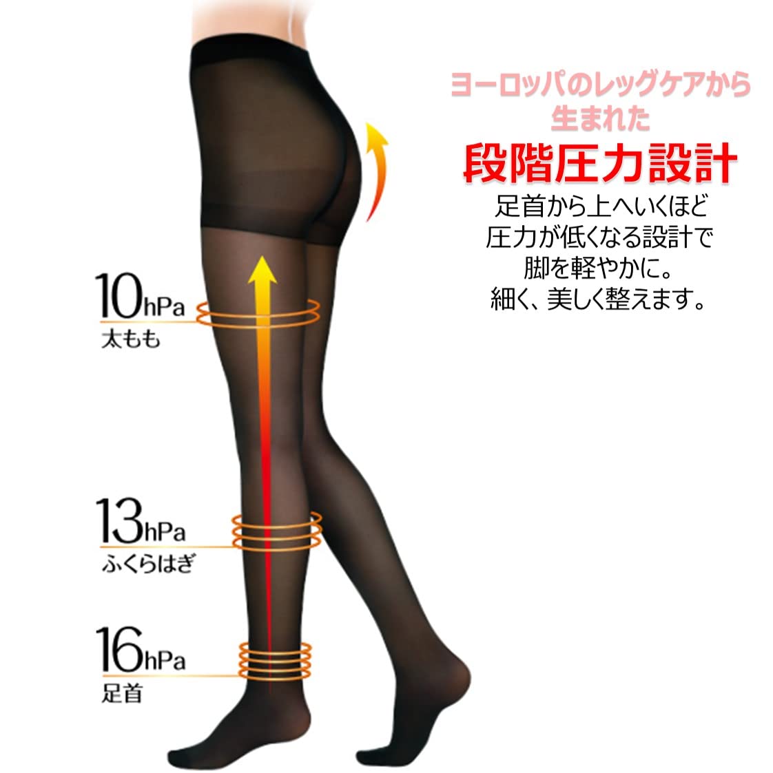 Compression Stockings Slim Walk All Season Sheer Tights Black S-M Compression Stockings Butt Lifting