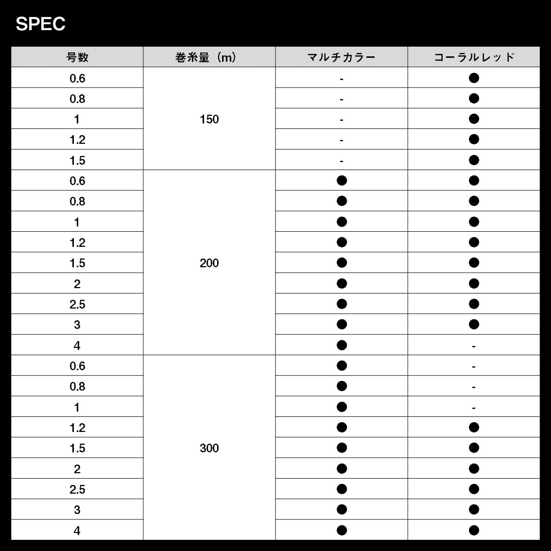 DAIWA PE Line UVF PE Durasensor X4+Si2 No. 3 200m 多色