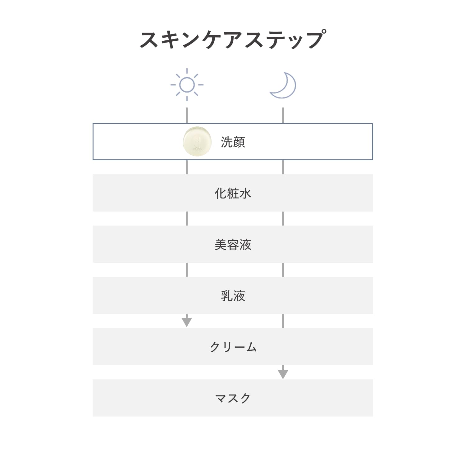 d프로그램(d program) 컨디셔닝 소프