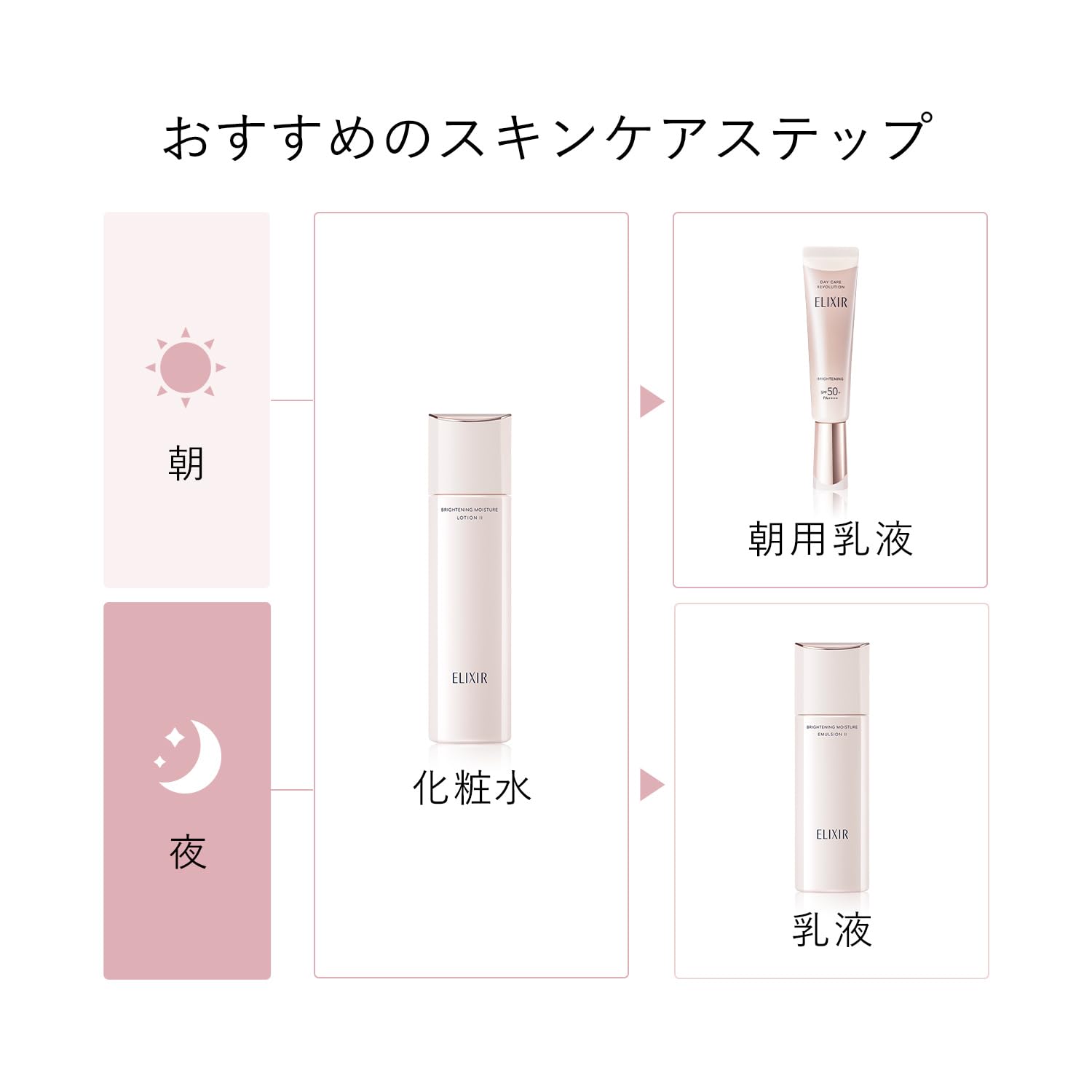 ELIXIR 에릭 씰 브라이트닝 로션 WT 3(매우 촉촉한 타입) 170mL 의약부외품 화장수 미백 화이트
