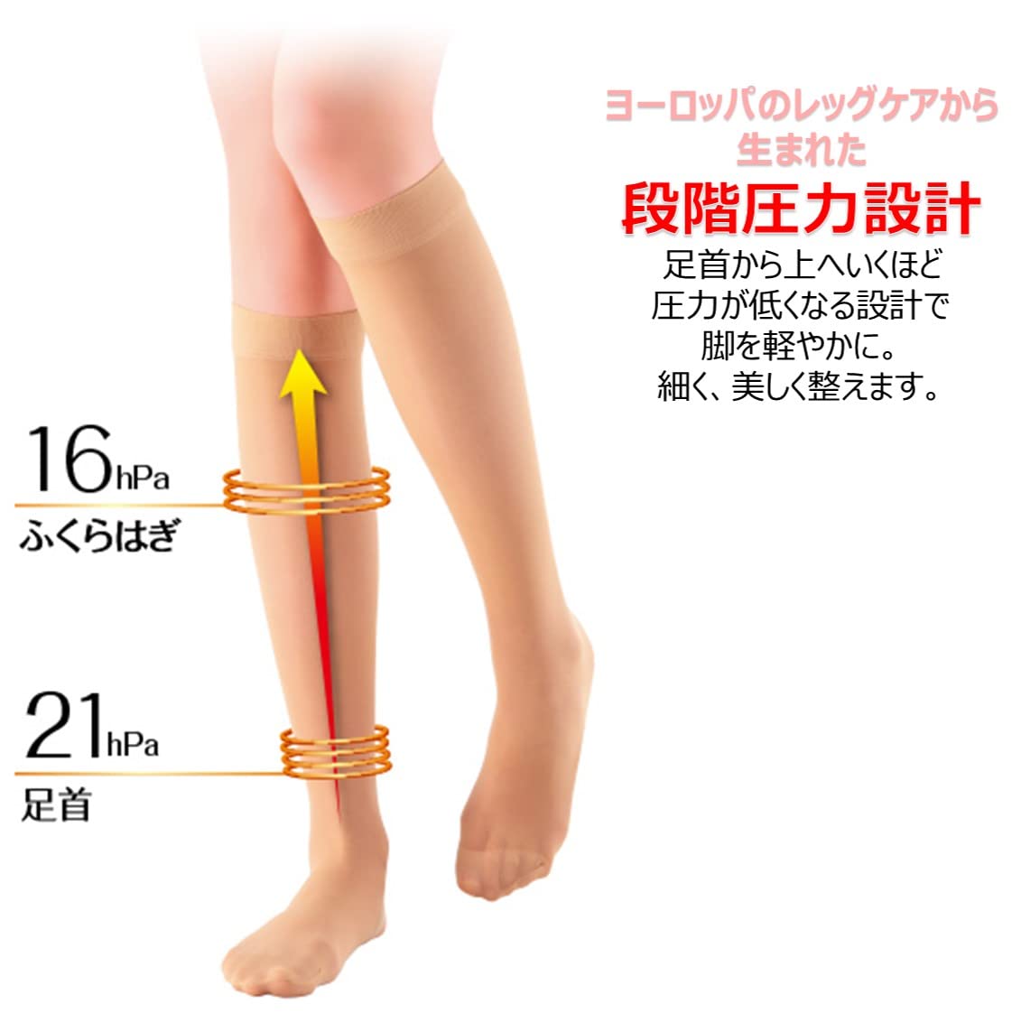Slim Walk Compression Stockings Beautiful Legs Short Stockings S-M Pure Beige Compression Stockings AskDoctors Below Knee Pants Style