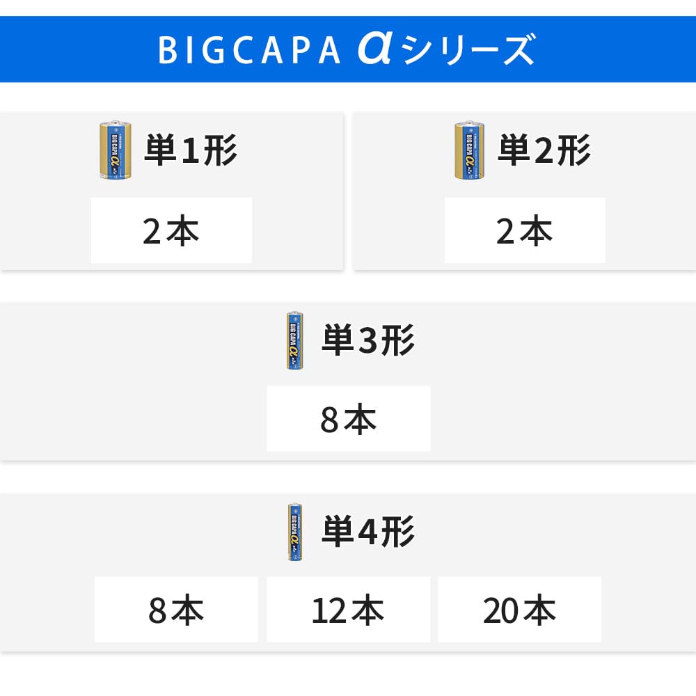 Iris Ohyama Dry Batteries AAA Alkaline 8 Pack BIG CAPA α Long Life/Large Capacity Type LR03IB/8S