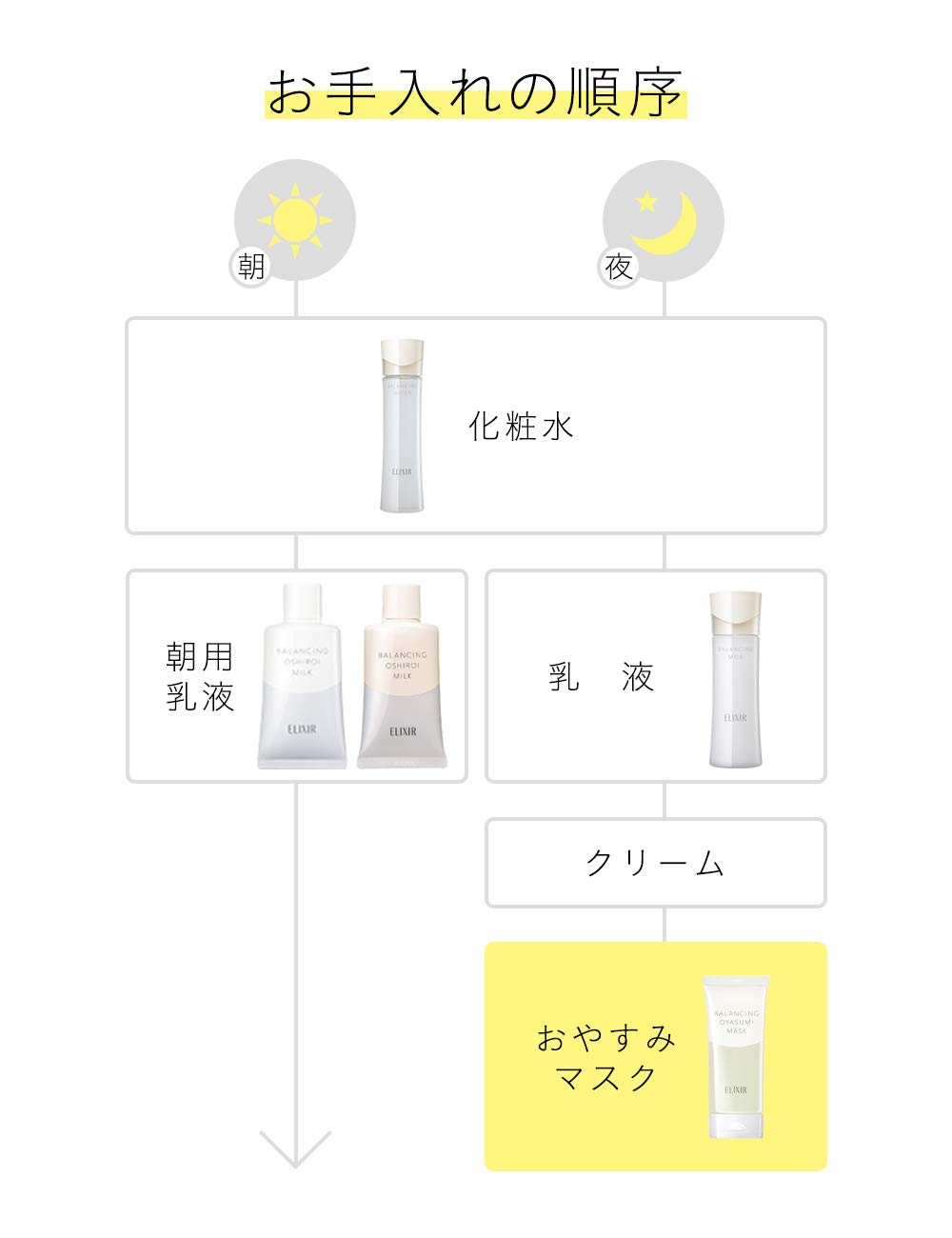 ELIXIR Gel Mask Balancing Good Night Mask 90g Gel Type Face Mask Night Pack Pore Care Moisturizing Glossy Ball Lufre ELIXIR