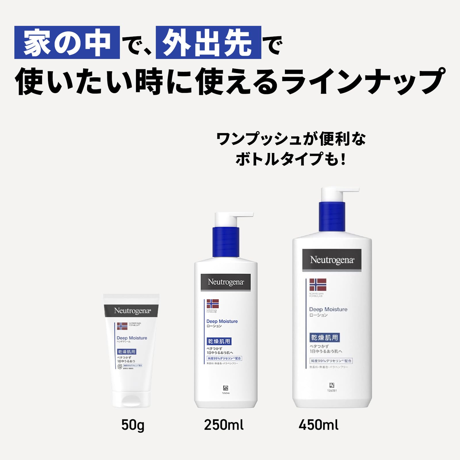 Neutrogena Norwegian Formula Deep Moisture Body Milk for Dry Skin Unscented [Large Capacity] 450ml Non-sticky Summer