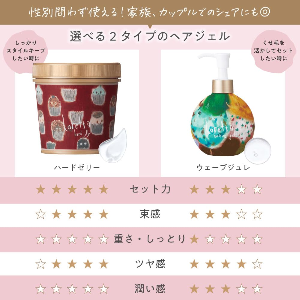 Loretta Wave Jelly [Hair Gel Styling Gel Water Base Shiny Wet Feeling Clear Arrangement Perm Perm Revival Wave]