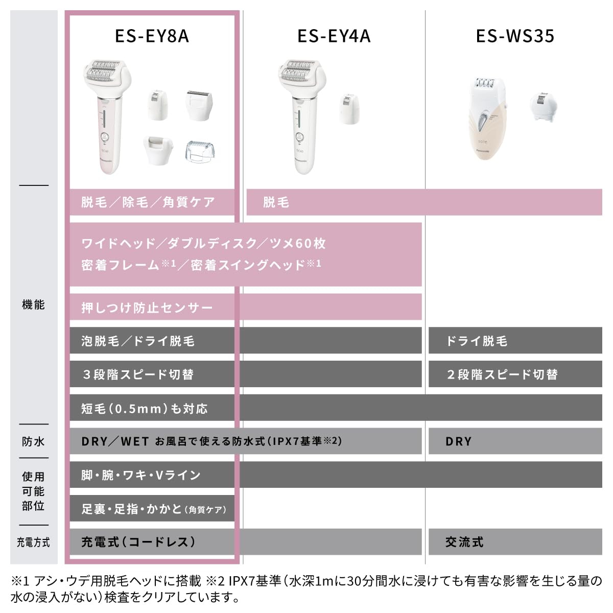 파나소닉 소이에 탈모 제모 각질 케어 어태치먼트 5종 핑크 ES-EY8A-P