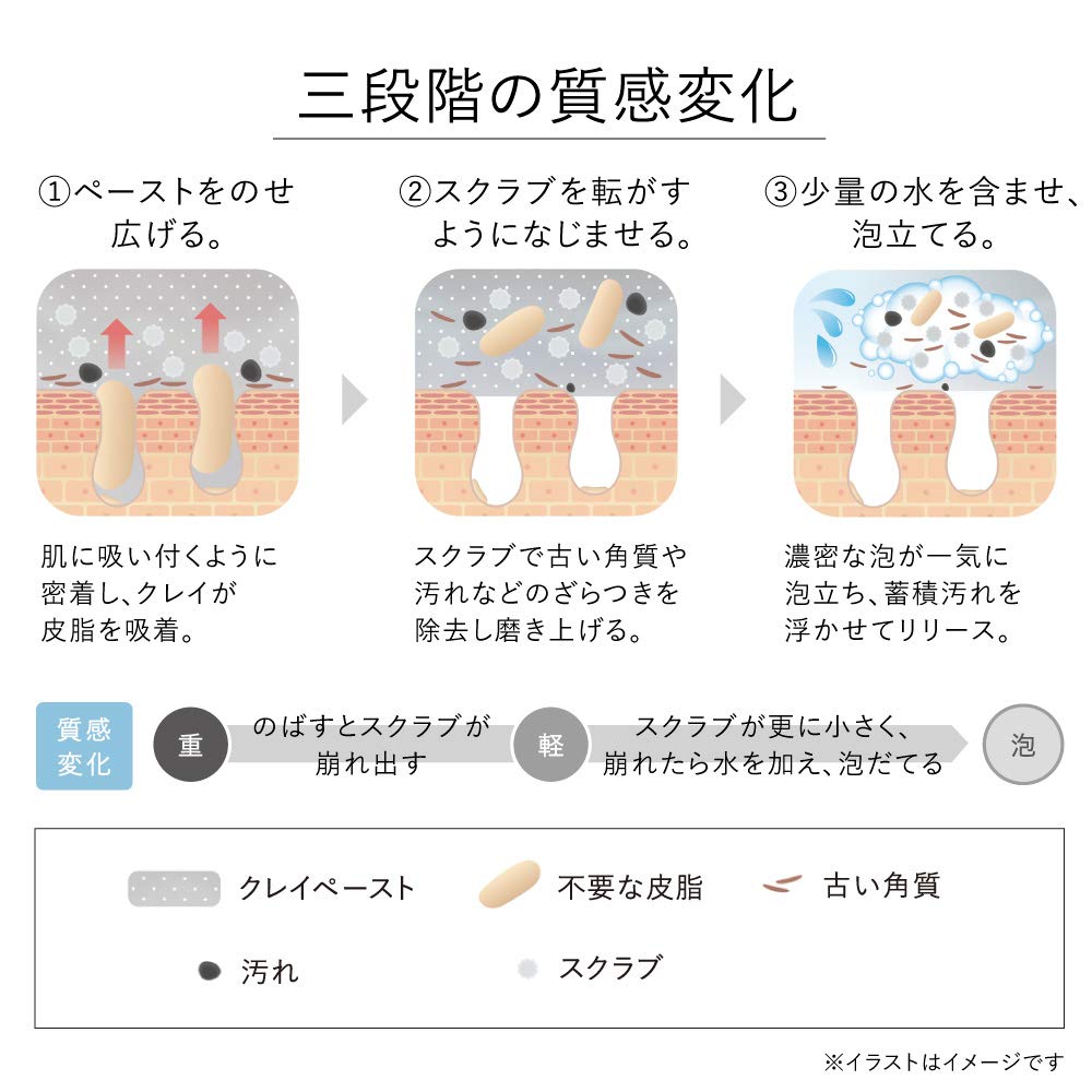 KANEBO Kanebo Scrubbing Mud Wash Face Wash 130g