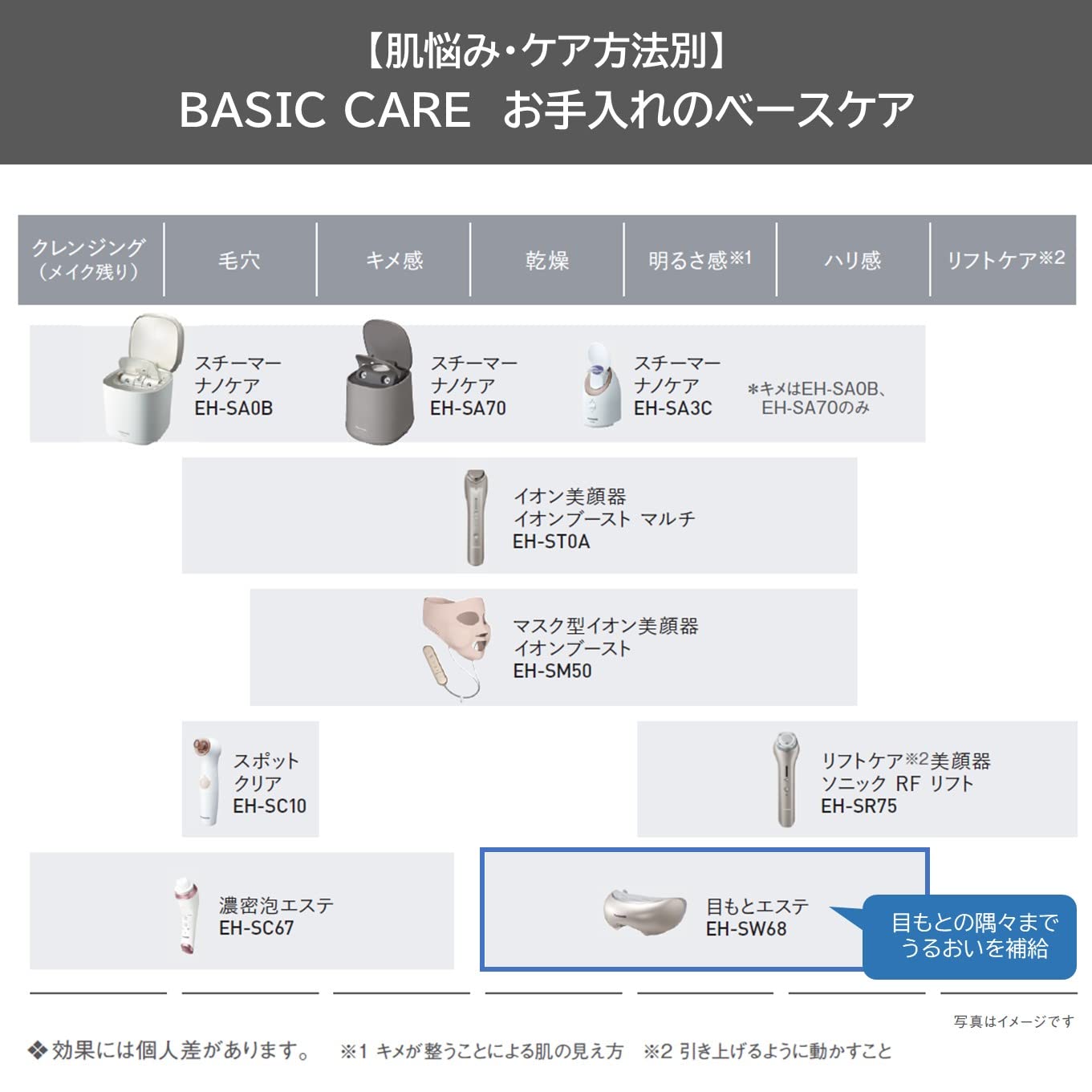 Panasonic Eye Beauty Salon, Available Overseas, Gold Tone EH-SW68-N