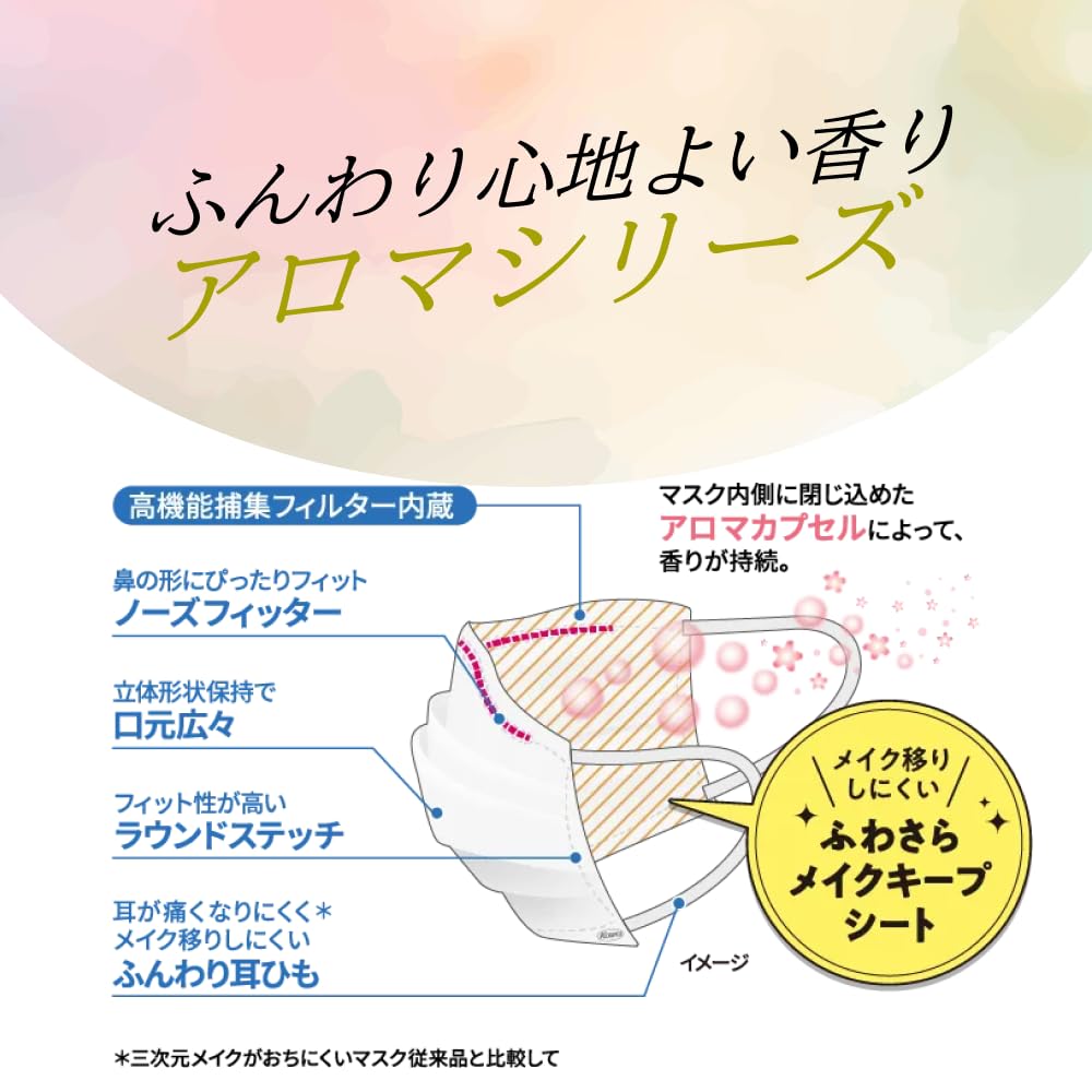 3D Makeup-resistant mask aroma Slightly small MS size Rose 5 pieces