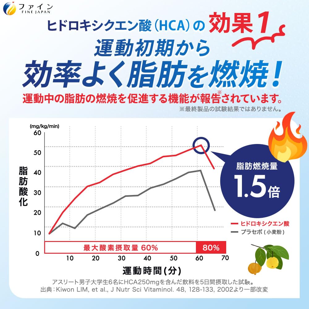 FINE JAPAN [Food with Functional Claims] Ion Drink Combustion Plus Sports Drink Flavor 20 Packets Zero Sugar Zero Fat Hydroxycitric Acid HCA Vitamin C Contains Domestic Production