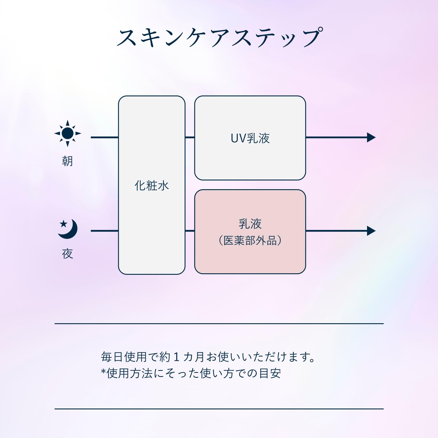 ELIXIR Emulsion Brightening Emulsion Fresh Type CA [2026 Model] Main Unit 130mL Quasi-drug Whitening Transparency Stain Prevention Firmness Moisture Aging Care Collagensis m-tranexamic acid 4MSK White ELIXIR