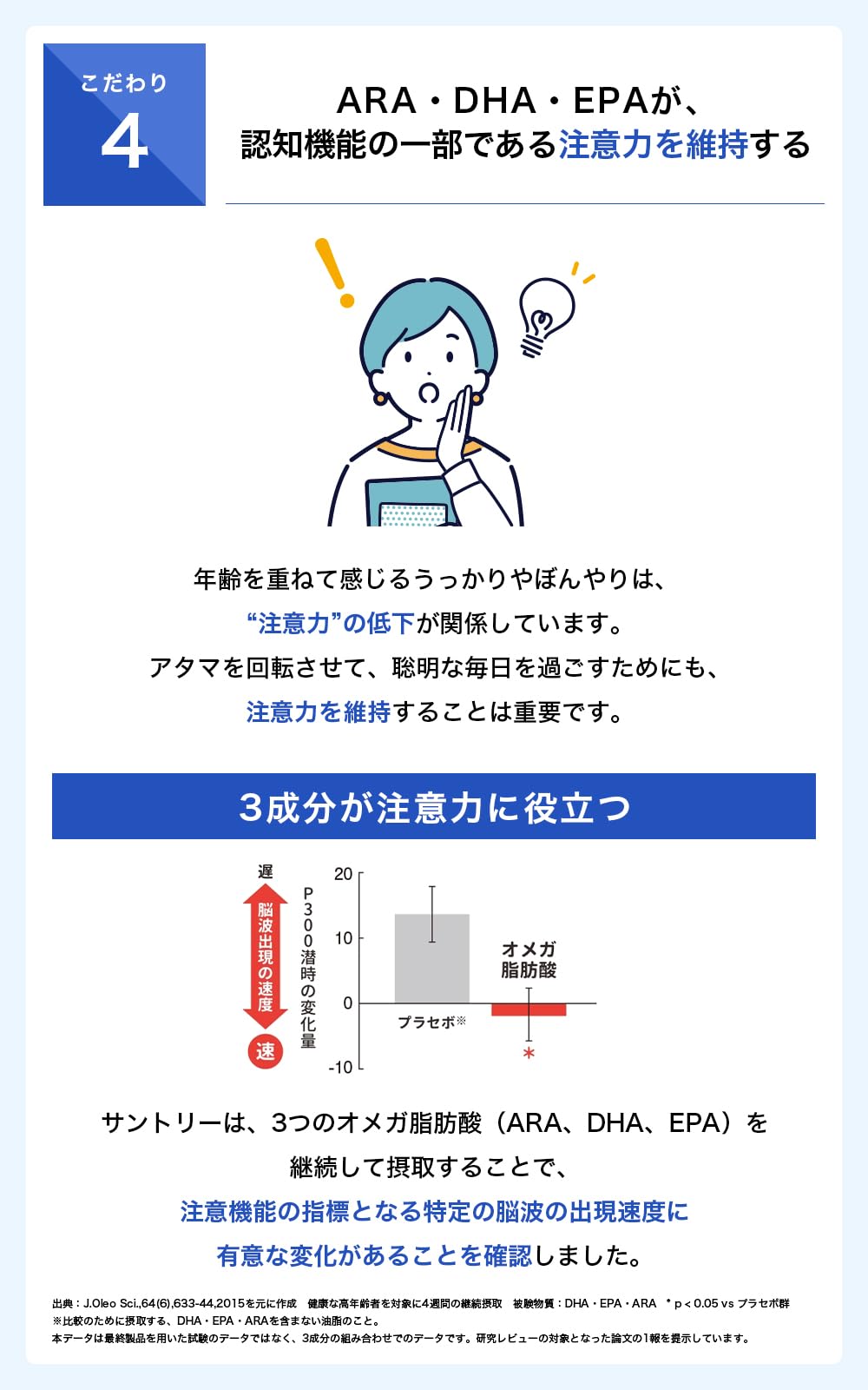 Suntory Omega Aid PLUS Food with Function Claims Omega3 Omega3 Omega Fatty Acid Supplement (360 tablets/approx. 60 days supply)