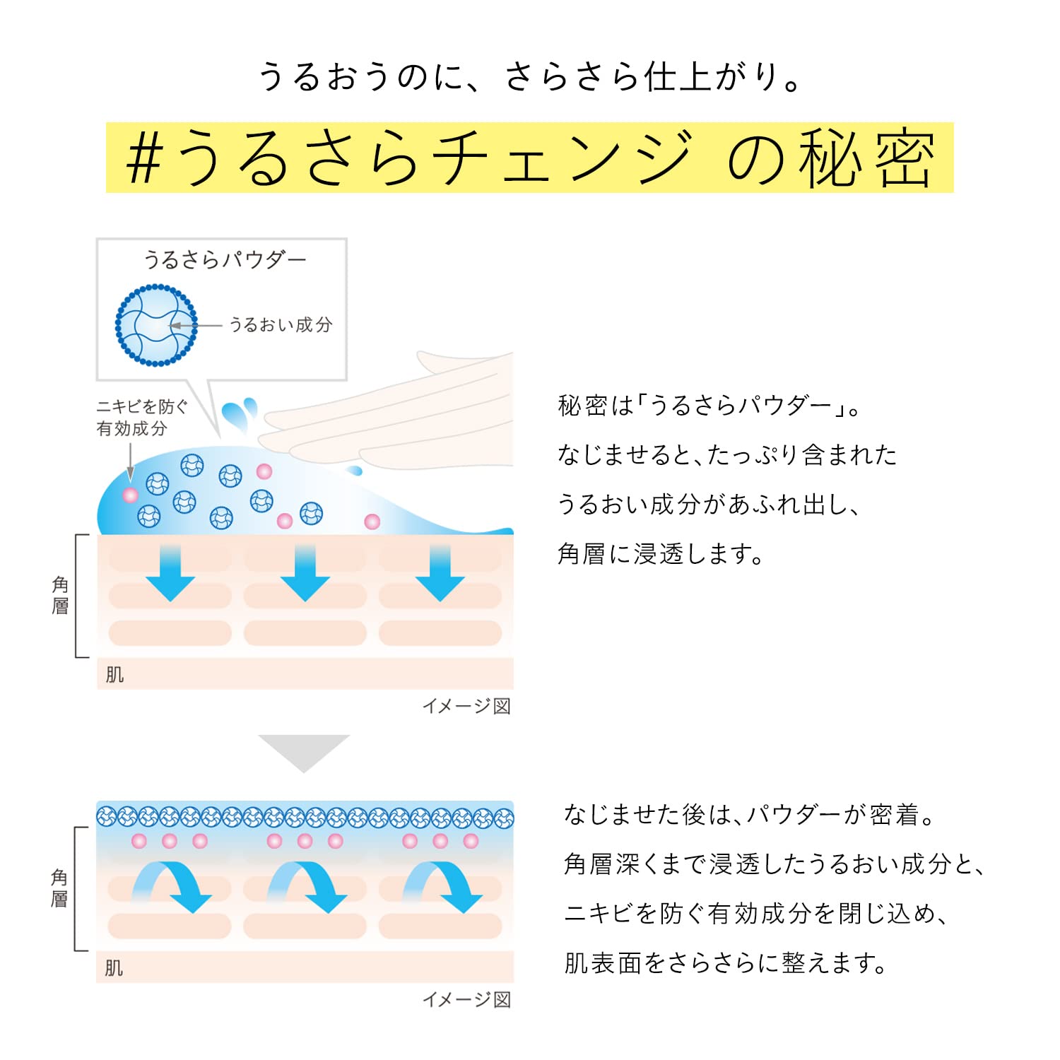 ELIXIR Balancing Water Cream 60g Quasi-drug Emulsion/Cream Moisturizing Moisturizing Tsuyadama Ruffle