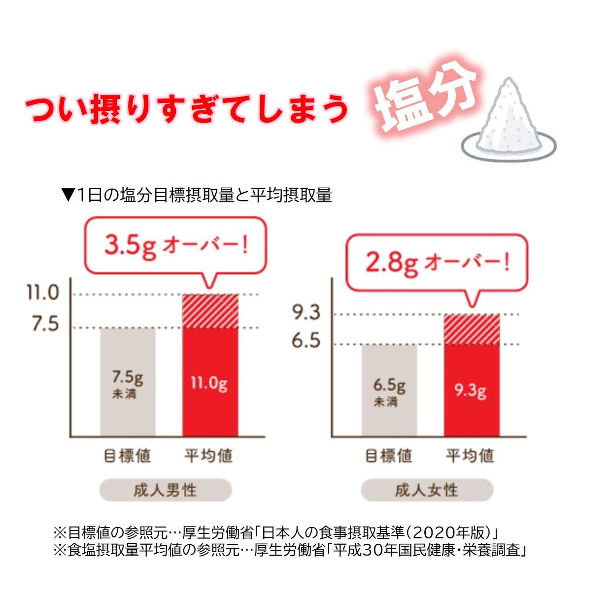 아지노모토 건강 소금 야사시오 180g