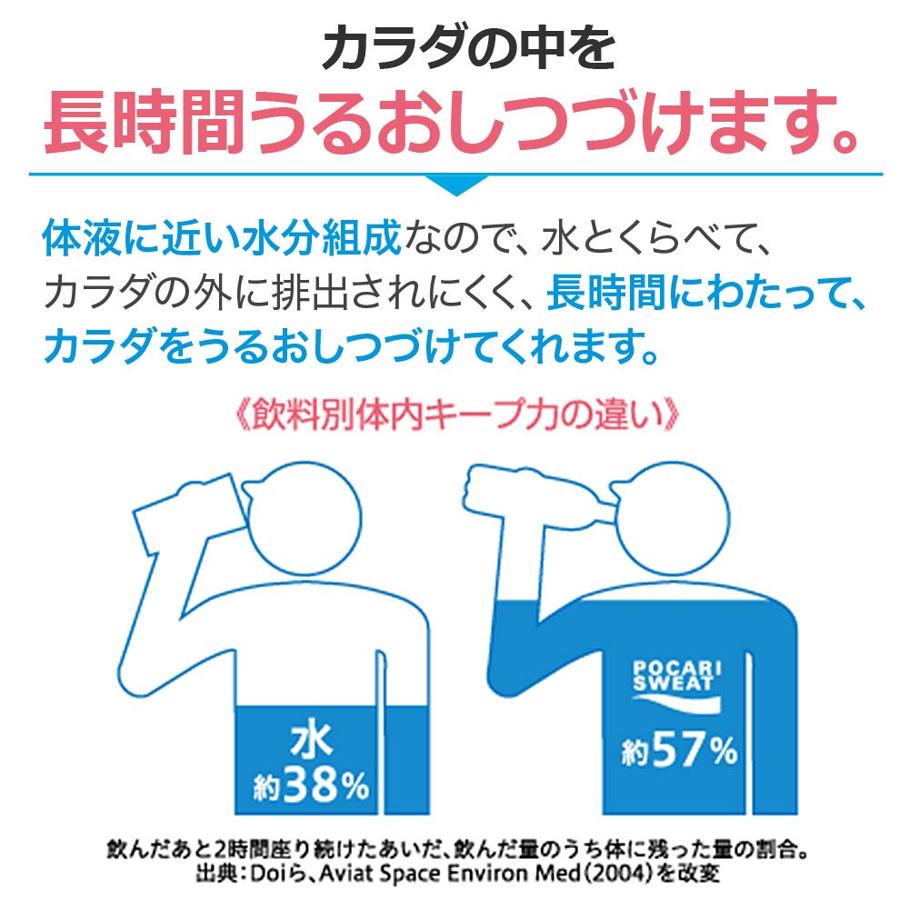 Pocari Sweat Otsuka Pharmaceutical Pocari Sweat Bottle Can 300ml x 24 bottles