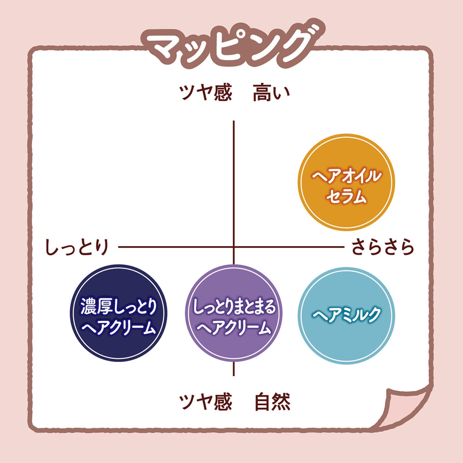 Momori rich moist hair cream especially for damaged hair 150g