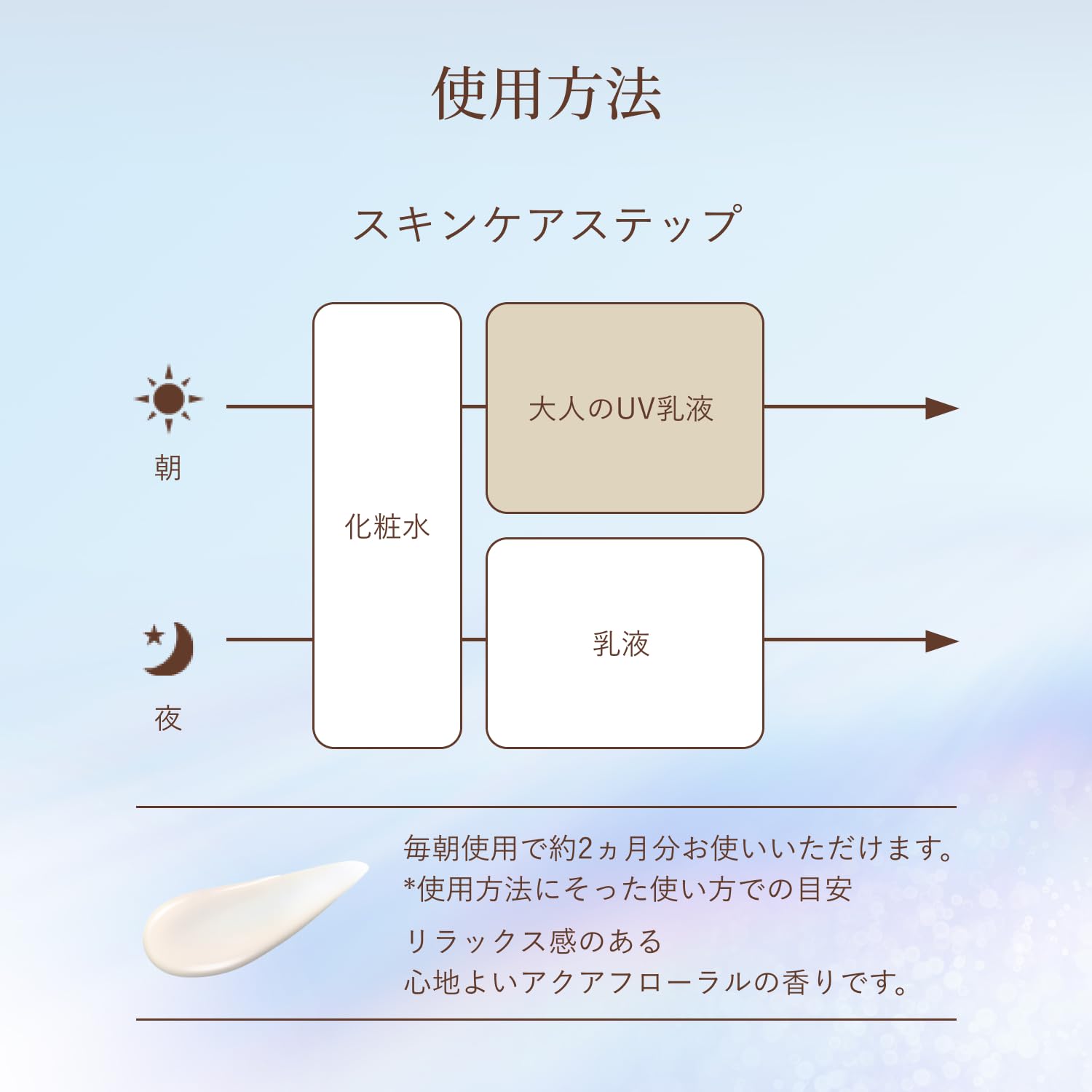 에릭 씰 UV 유액 데이 케어 레볼루션 브라이트닝 +ba [2025년 모델] 35mL 의약부외품 SPF35・PA++++ 아침용 일중용 유액 화장 기초