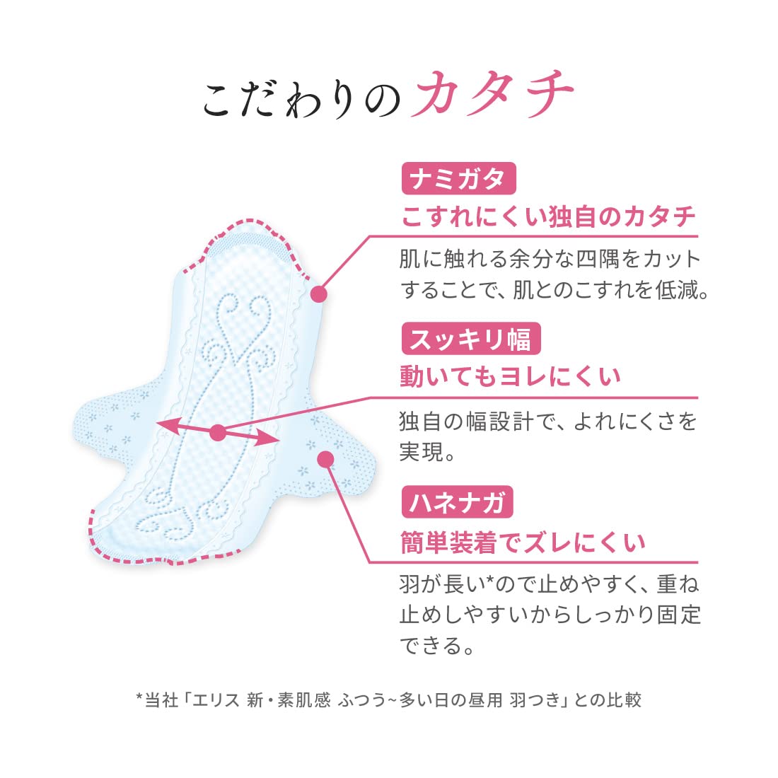 Eris Bare Skin Feeling Luna Fit with Wings 23cm 20 Sheets Super Slim Many Daytime Napkins Simple Design