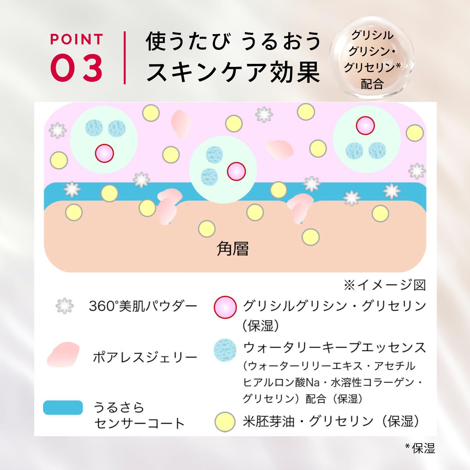MAQUILLAGE Dramatic Skin Sensor Base NEO Lavender 25mL SPF50+ ・ PA++++ | Makeup base | Liquid form | Unscented | Makeup lasting shine UV protection Pore correction Tone up | Shiseido