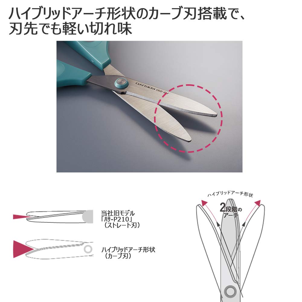 KOKUYO Scissors Sakusa Standard Blade Smoky Blue Terracotta Set of 2 99K Hasa-280-3-4SET