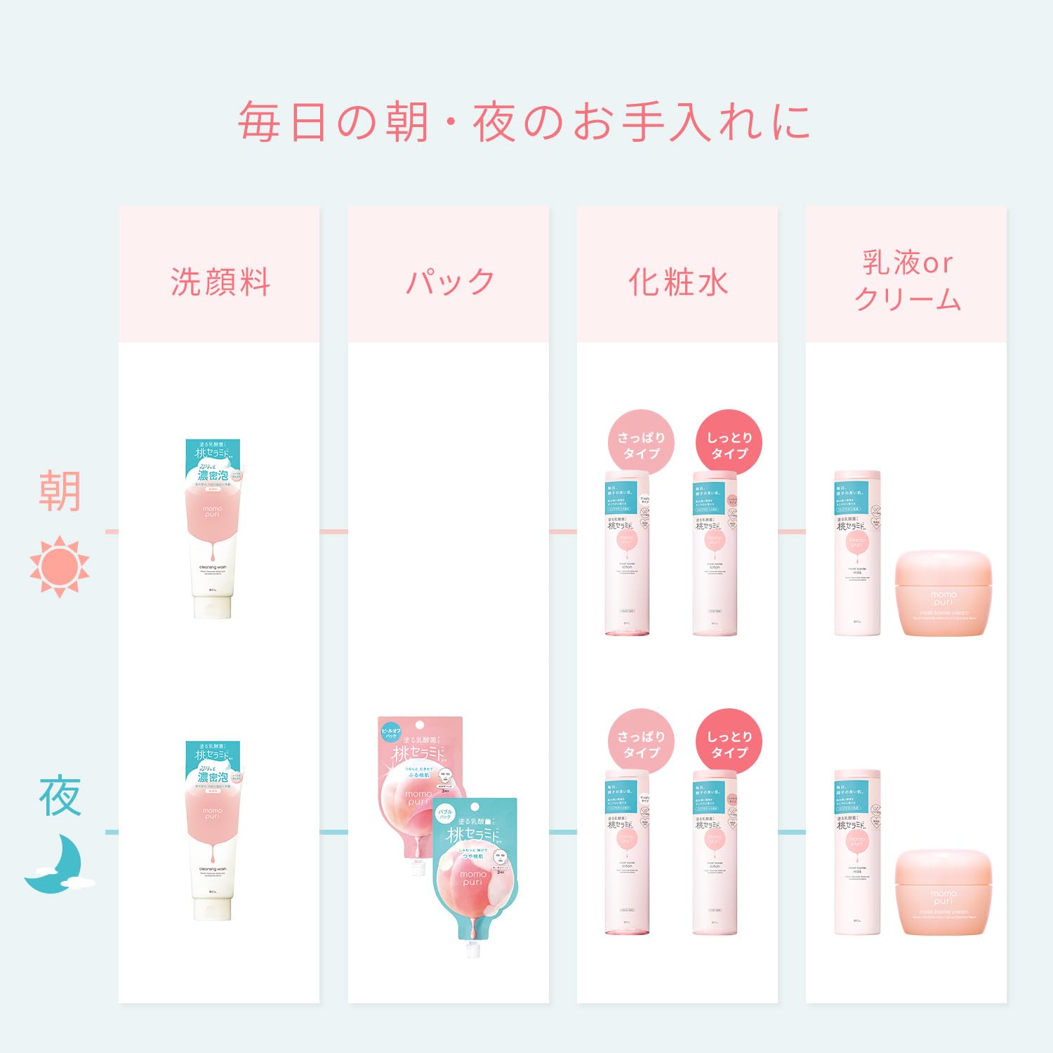 모모푸리 수분 장벽 화장수 M 200mL 화장수 로션 촉촉한 타입 유산균 복숭아 세라미드 세라미드 통통 복숭아 피부