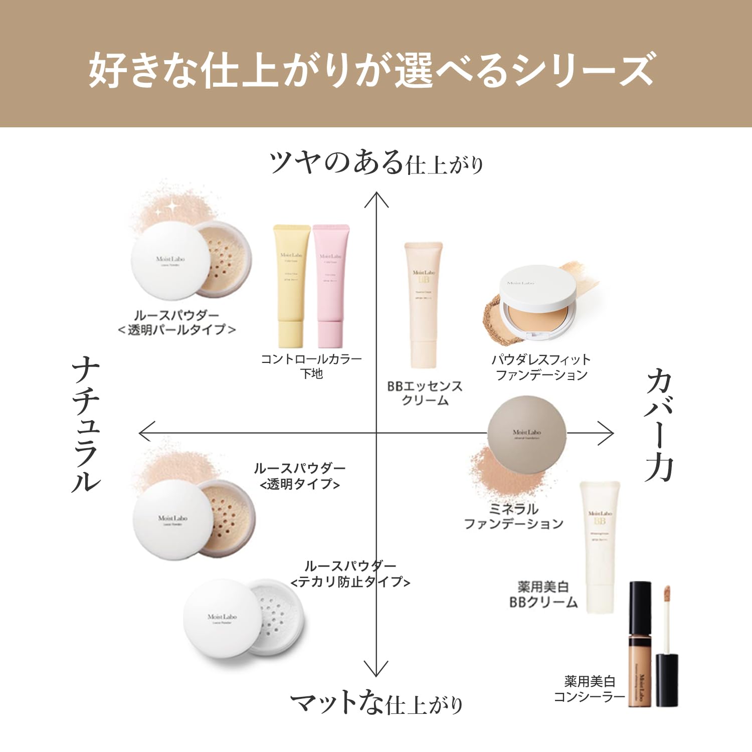 Moist Labo Powderless Fit Foundation Light Ocher 1 piece
