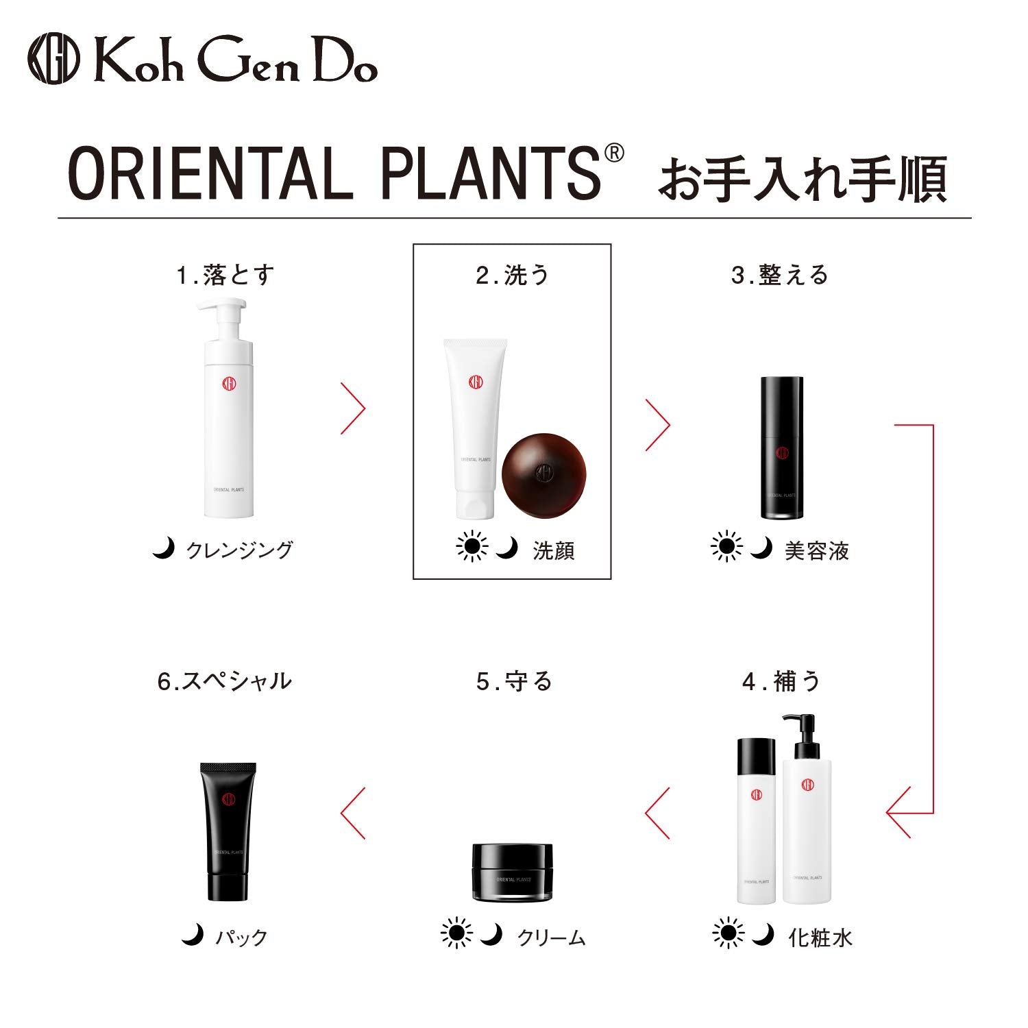 Koh Gen Do Gangwon Oriental Plants Facial Wash Face Wash 80g
