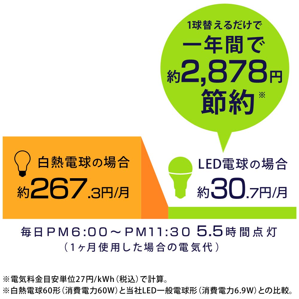 아이리스 오야마 LED 전구 구금 직경 26mm 광배광 60W형 상당 전구색 2개 팩 밀폐 기구 대응 LDA7L-G-6T62P