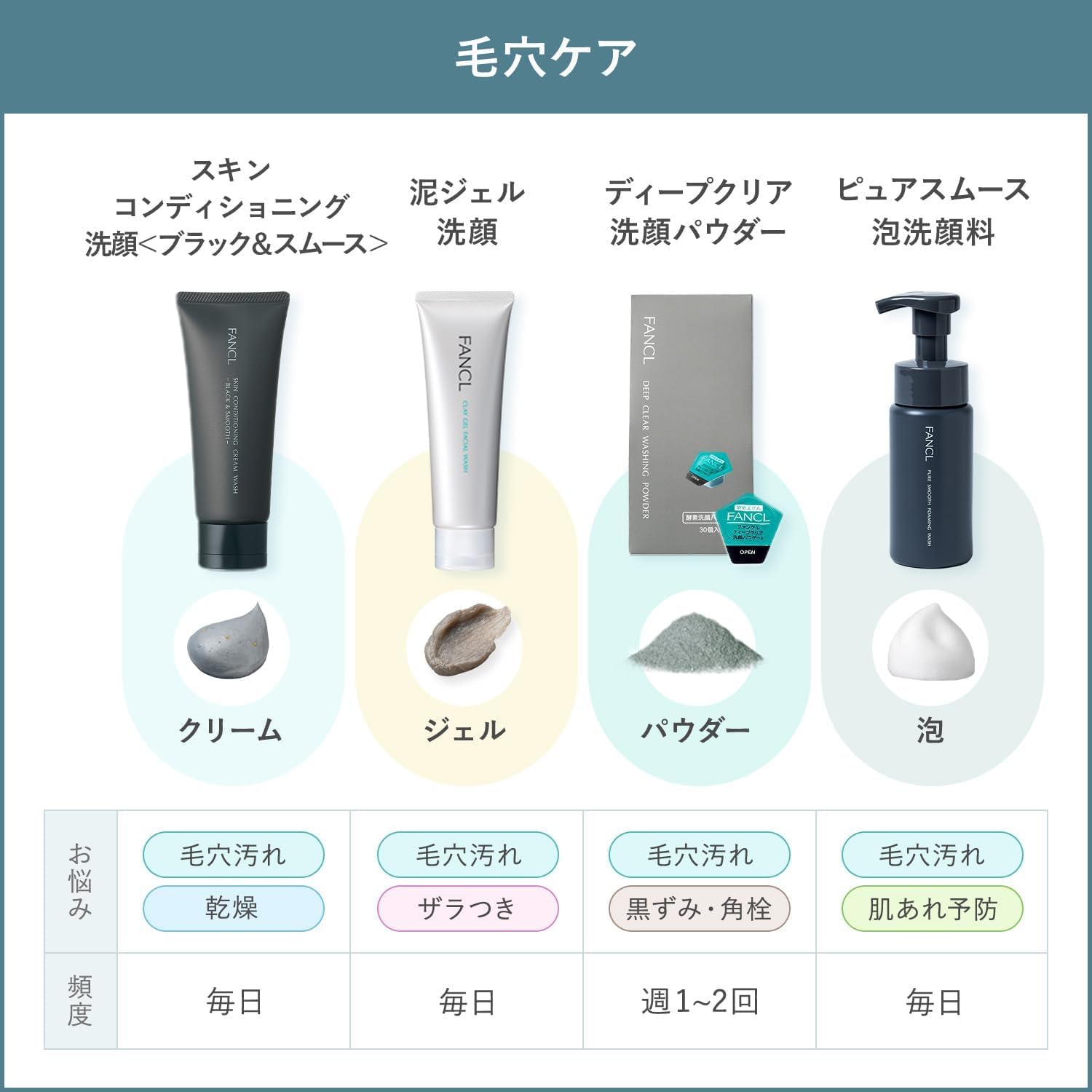 팬켈(FANCL) 세안 파우더 50g×1개(약 60회분) 세안 무첨가(피지/각전/모공의 검게)
