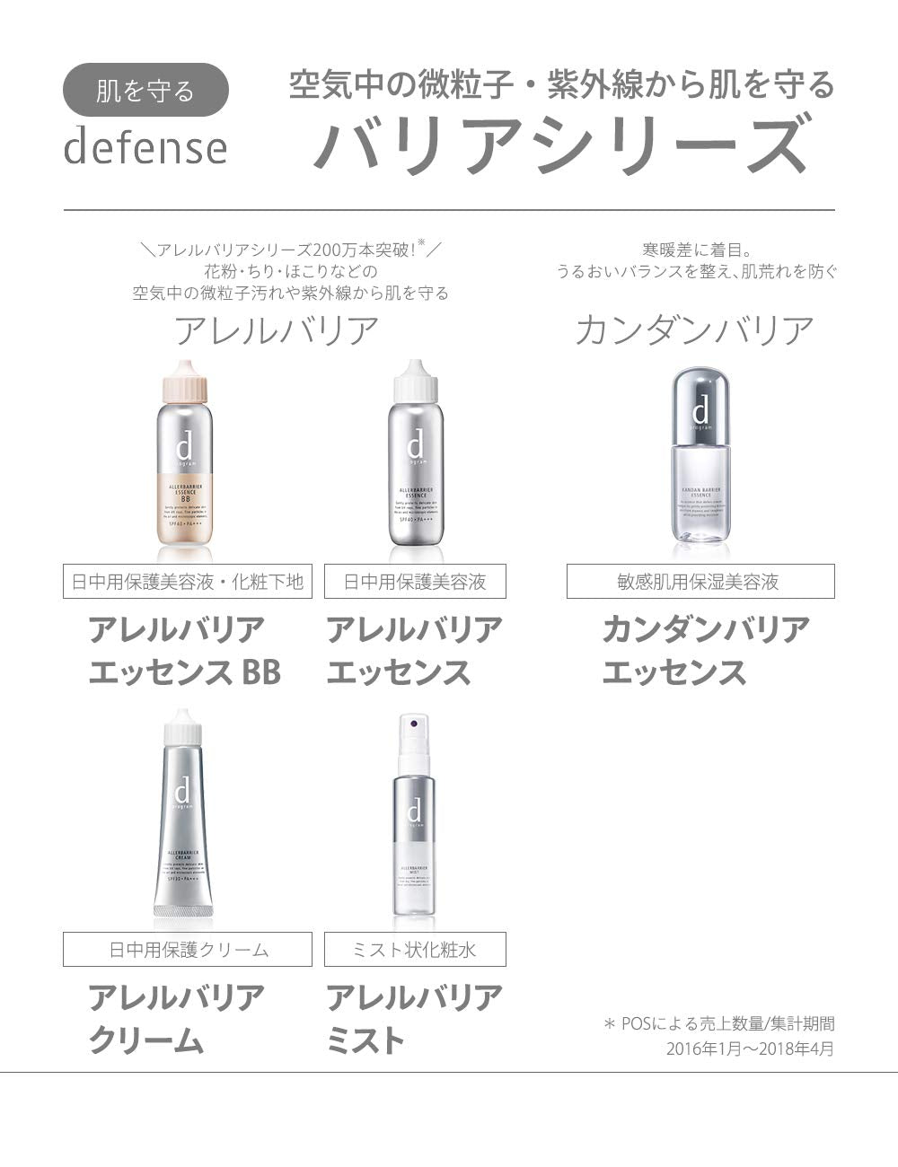 d 프로그램 알레르베리아 에센스 (SPF40·PA+++) 40mL