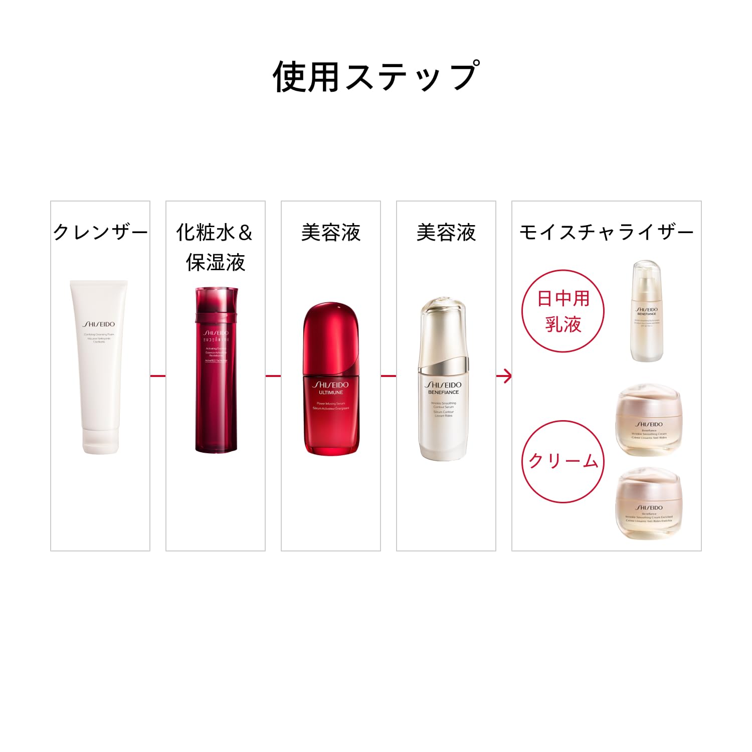 SHISEIDO 베네피안스 링클 스무딩 크림 엔리치드 50g | 크림·아이크림 | 플로랄 그린의 향기 |