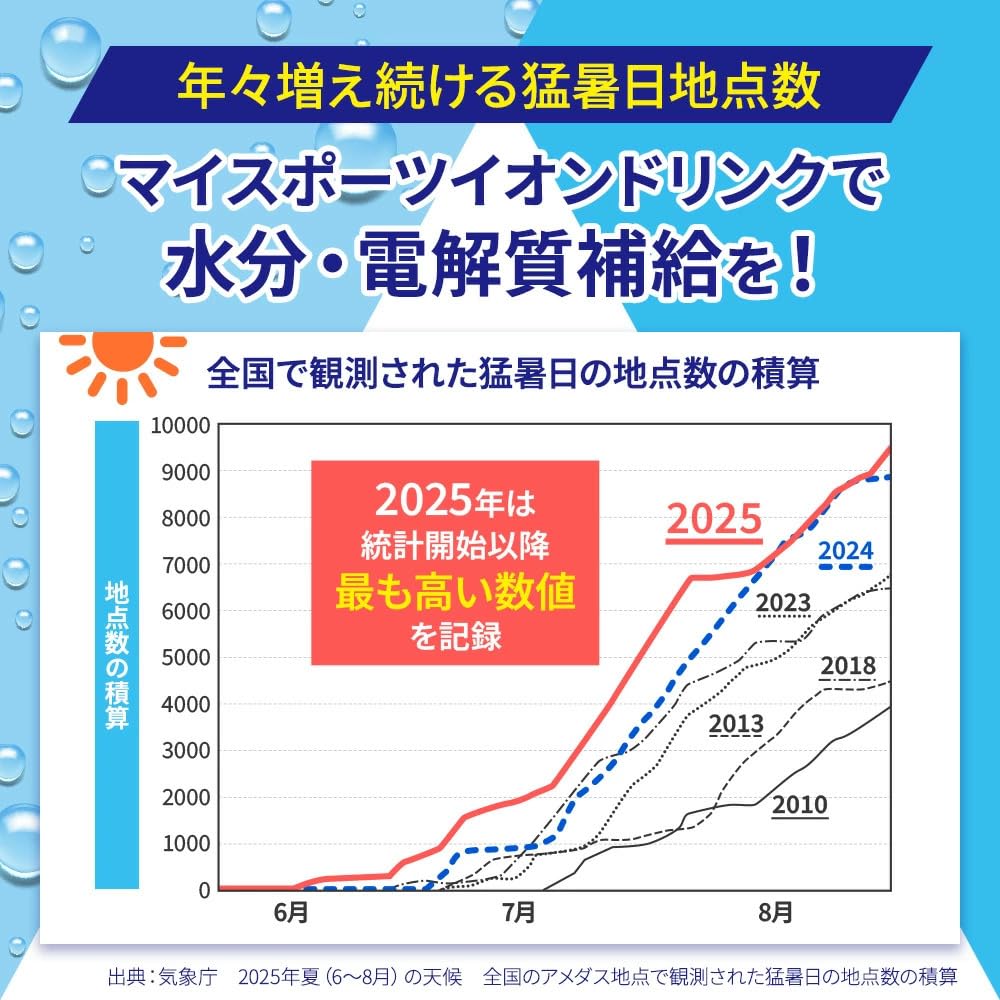 파인 스포츠 드링크 이온 드링크 유산균 플러스 요구르트 맛 유산균 100억개 비타민 C 100mg 미네랄 배합