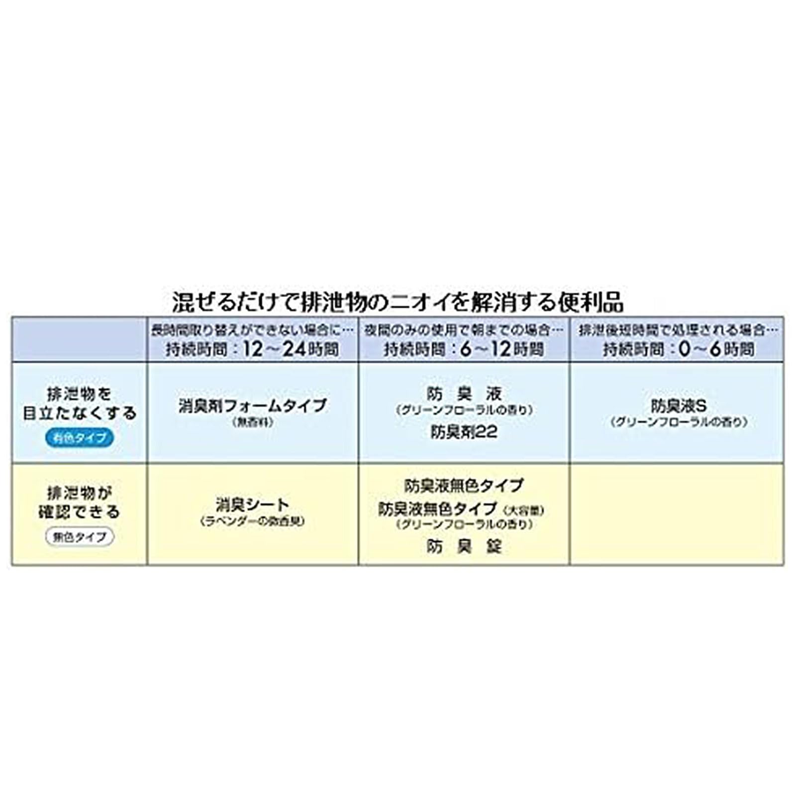 아론 화성 안수 휴대용 화장실용 탈취 시트 30장입
