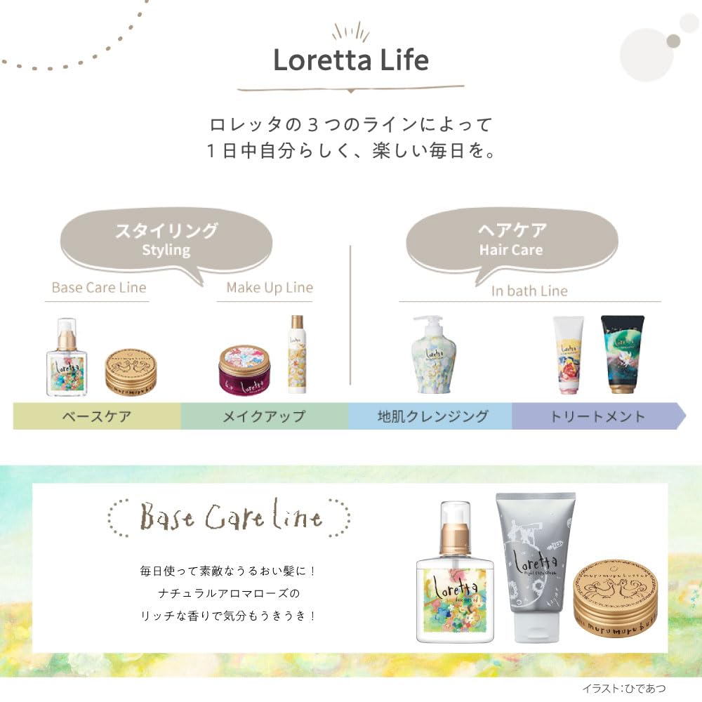 Loretta Night Care Cream [Non-rinse treatment, hair care, night care, after bath, before bed, out bath, out bath treatment]