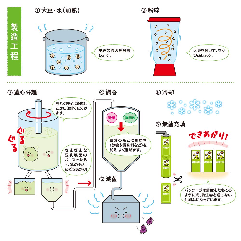 Kikkoman Soy Milk Beverage Banana SOYMILK DAYS 200ml x 30 bottles