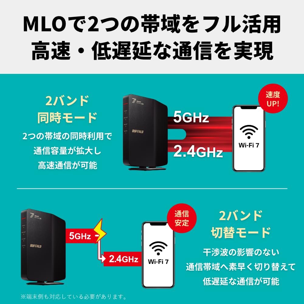 Buffalo WiFi Router Wireless LAN Wi-Fi 7 11be Dual Band 2882+688Mbps Eco Package [Operation confirmed for iPhone 17 / 17e / 17 pro] WSR3600BE4P/NBK