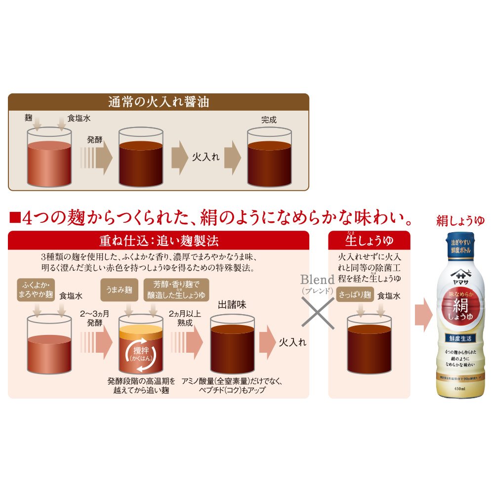 Yamasa Silk Soy Sauce 450ml x 3 bottles 450ml (x 3)