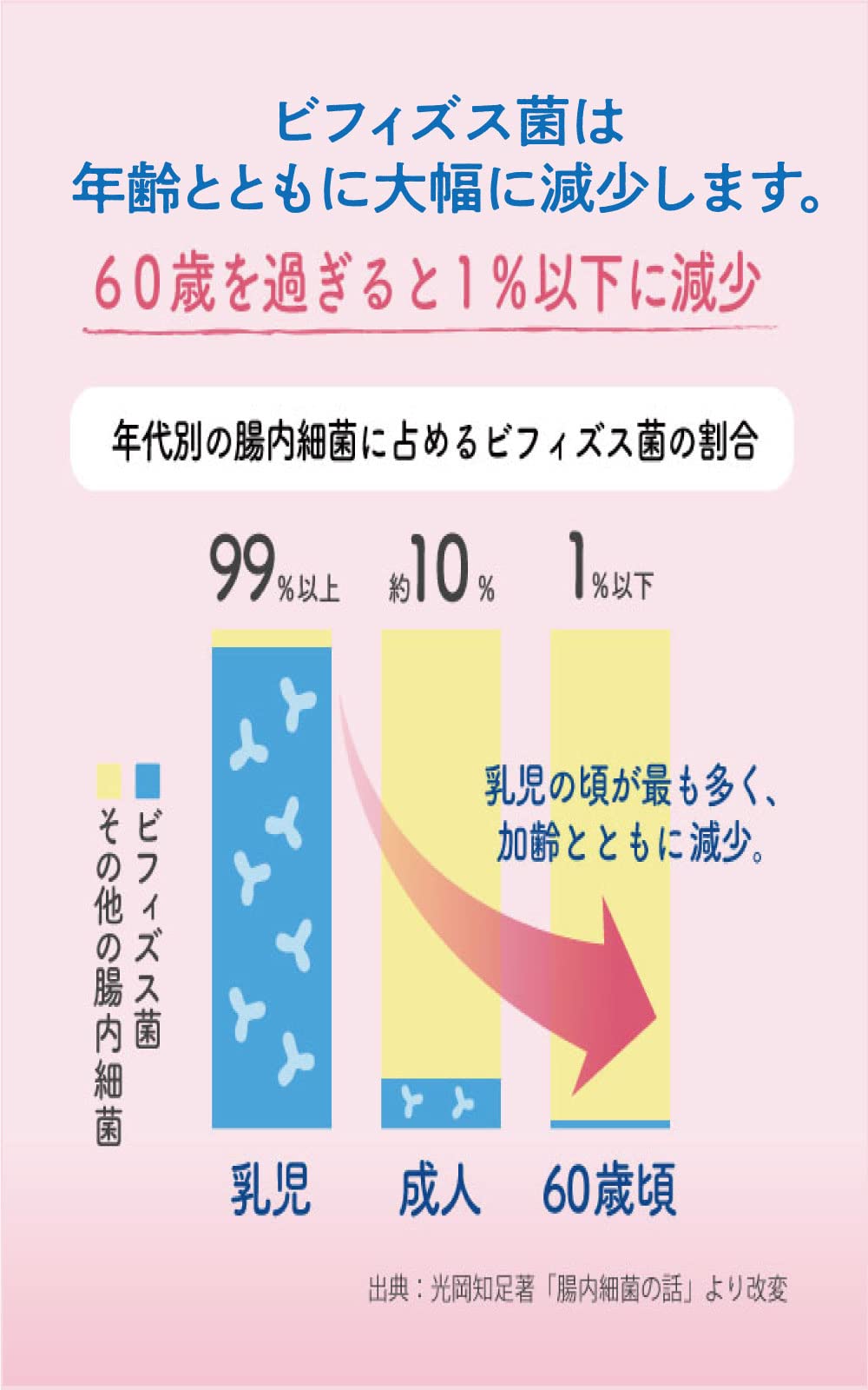 Morishita Jintan Health Aid Bifina R 20 days supply 20 packets [Food with functional claims]