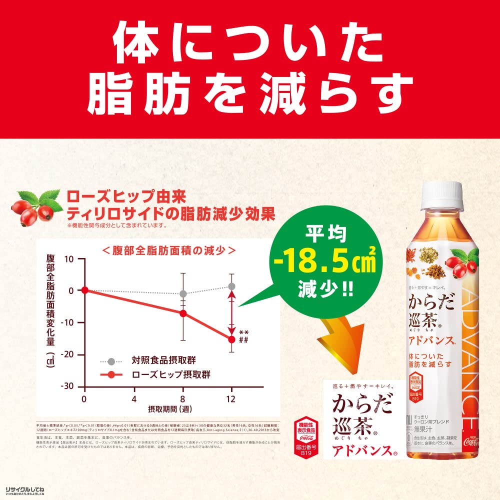 [기능성 표시 식품] 몸 순순차 Advance 410ml PET × 24개