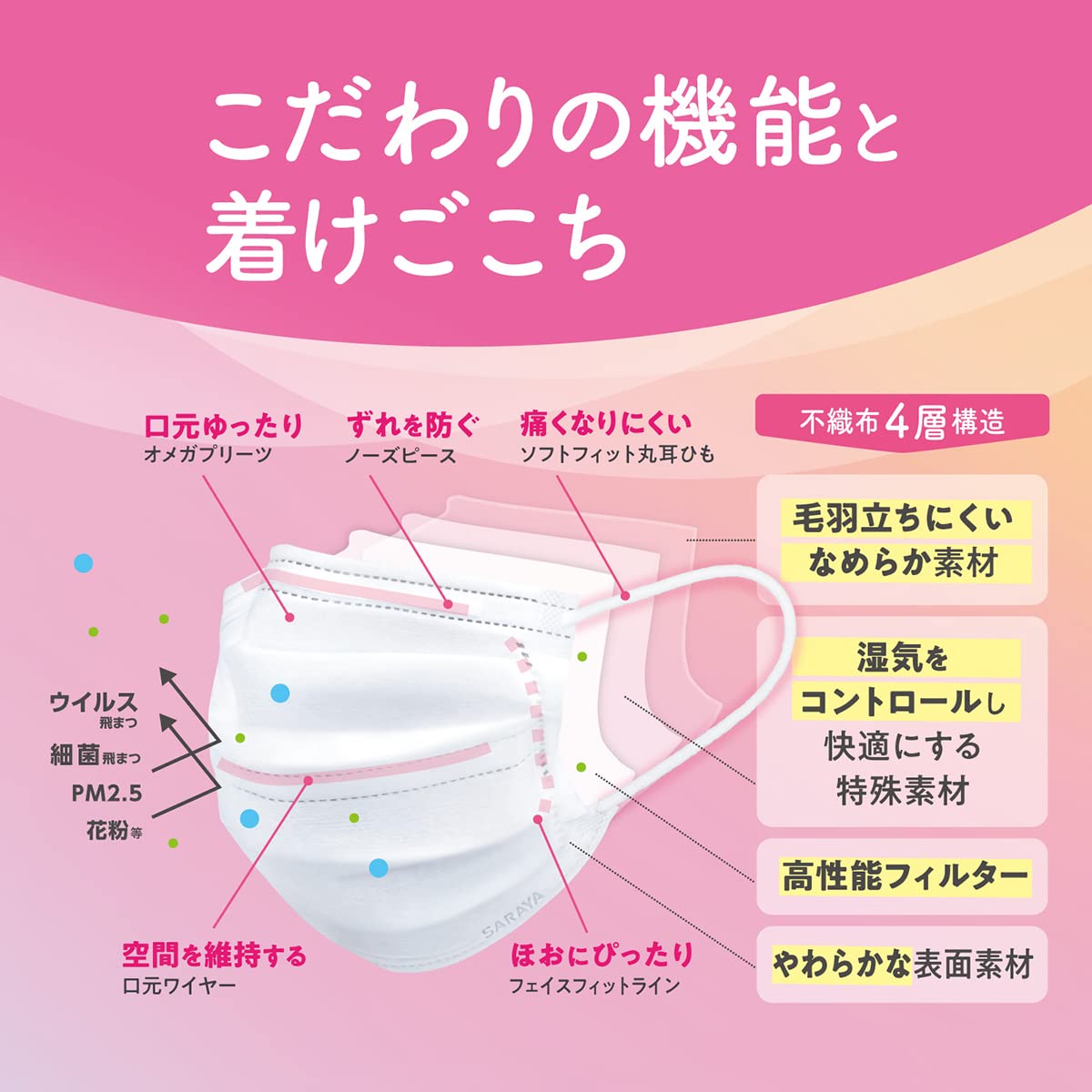 Saraya skin soft mask 30 pieces