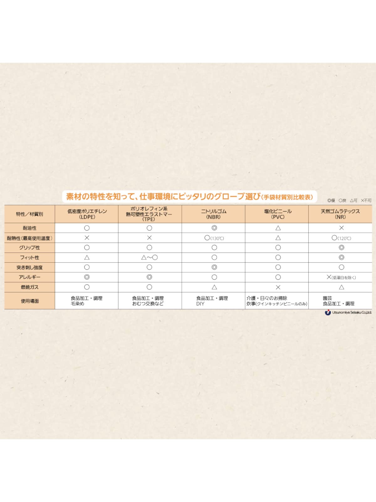 Utsunomiya Production Quinn Natural Rubber Gloves PF M 100 pieces NR0551PF-NB M