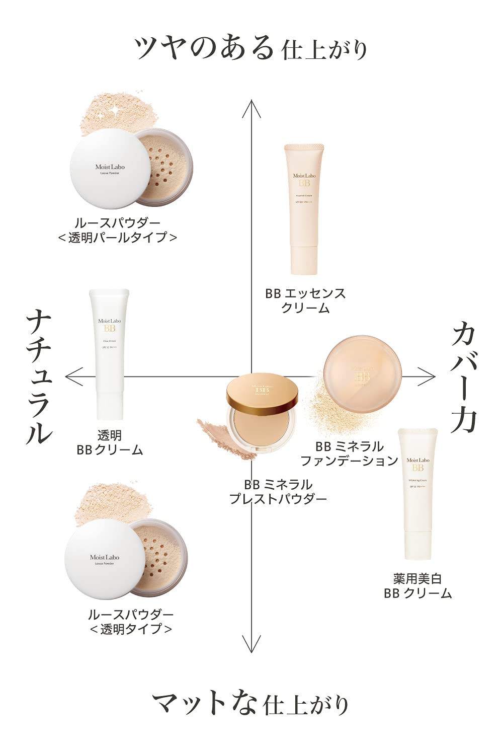 Moist Labo Loose Powder<Transparent type> 1 piece (x 1)
